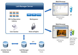 lab_manager