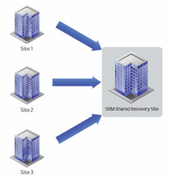 site_recovery