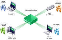 thinapp