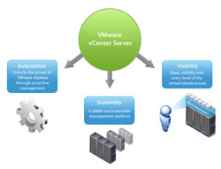 vcenter