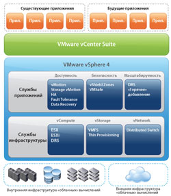 vsphere vsphere