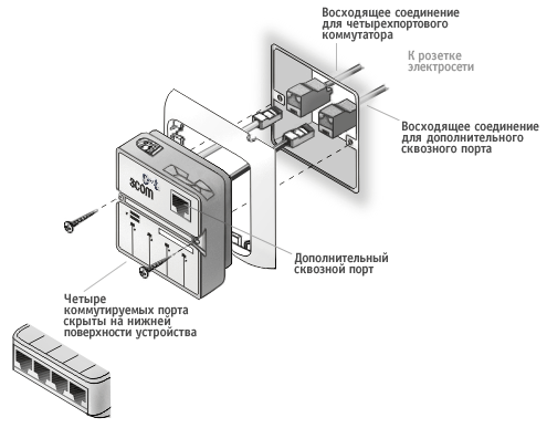 Монтаж коммутаторов IntelliJack